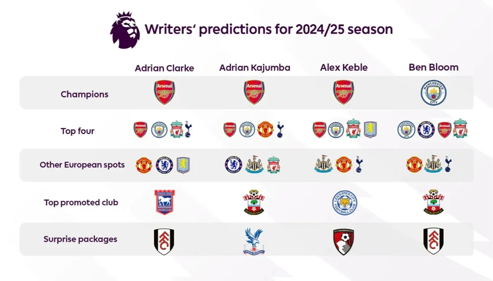 EPL Match Predictions for 2024_25 season